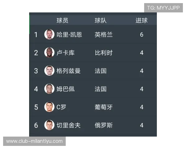 影响世界杯射手榜排名的关键因素有哪些以及如何提升射手表现